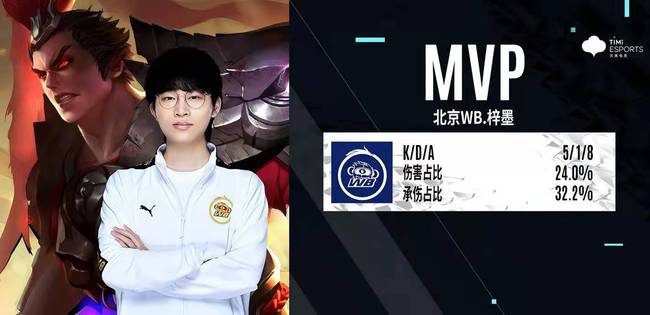 度与身体重 度与身体重